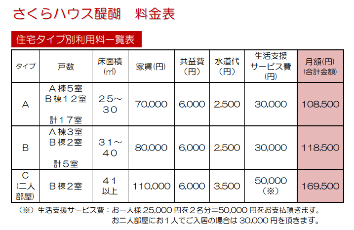 料金表